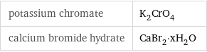 potassium chromate | K_2CrO_4 calcium bromide hydrate | CaBr_2·xH_2O