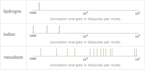 Reactivity