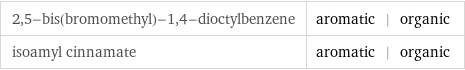 2, 5-bis(bromomethyl)-1, 4-dioctylbenzene | aromatic | organic isoamyl cinnamate | aromatic | organic