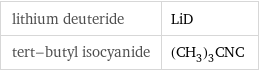 lithium deuteride | LiD tert-butyl isocyanide | (CH_3)_3CNC