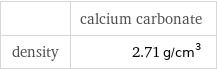  | calcium carbonate density | 2.71 g/cm^3