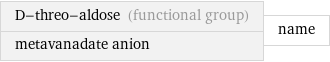 D-threo-aldose (functional group) metavanadate anion | name