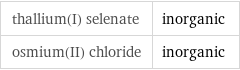 thallium(I) selenate | inorganic osmium(II) chloride | inorganic