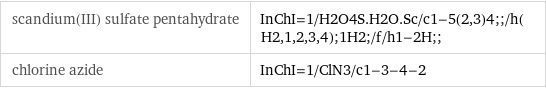 scandium(III) sulfate pentahydrate | InChI=1/H2O4S.H2O.Sc/c1-5(2, 3)4;;/h(H2, 1, 2, 3, 4);1H2;/f/h1-2H;; chlorine azide | InChI=1/ClN3/c1-3-4-2