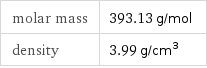 molar mass | 393.13 g/mol density | 3.99 g/cm^3