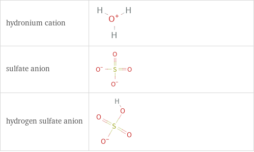 Structure diagrams