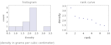   (density in grams per cubic centimeter)