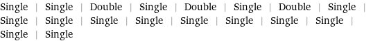 Single | Single | Double | Single | Double | Single | Double | Single | Single | Single | Single | Single | Single | Single | Single | Single | Single | Single