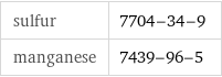 sulfur | 7704-34-9 manganese | 7439-96-5