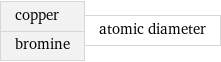 copper bromine | atomic diameter
