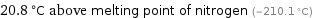 20.8 °C above melting point of nitrogen (-210.1 °C)