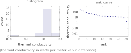   (thermal conductivity in watts per meter kelvin difference)