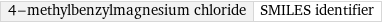 4-methylbenzylmagnesium chloride | SMILES identifier