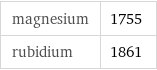 magnesium | 1755 rubidium | 1861