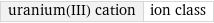 uranium(III) cation | ion class