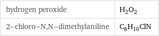 hydrogen peroxide | H_2O_2 2-chloro-N, N-dimethylaniline | C_8H_10ClN