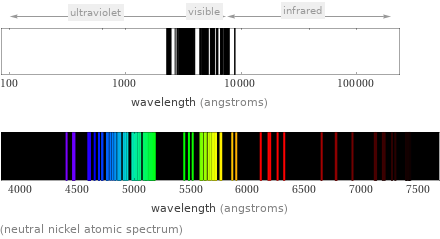  (neutral nickel atomic spectrum)