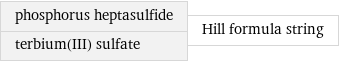 phosphorus heptasulfide terbium(III) sulfate | Hill formula string