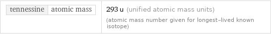 tennessine | atomic mass | 293 u (unified atomic mass units) (atomic mass number given for longest-lived known isotope)