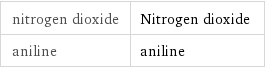 nitrogen dioxide | Nitrogen dioxide aniline | aniline
