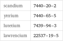 scandium | 7440-20-2 yttrium | 7440-65-5 lutetium | 7439-94-3 lawrencium | 22537-19-5