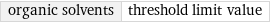 organic solvents | threshold limit value