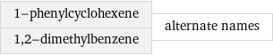 1-phenylcyclohexene 1, 2-dimethylbenzene | alternate names