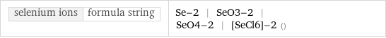 selenium ions | formula string | Se-2 | SeO3-2 | SeO4-2 | [SeCl6]-2 ()