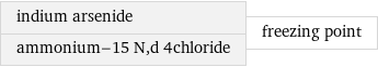 indium arsenide ammonium-15 N, d 4chloride | freezing point