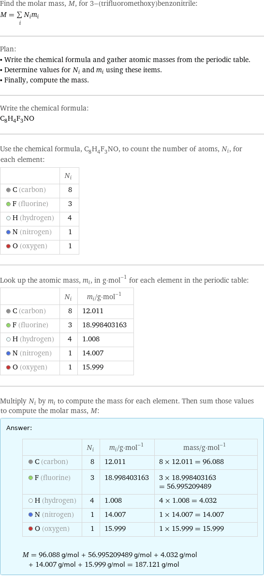 Find the molar mass, M, for 3-(trifluoromethoxy)benzonitrile: M = sum _iN_im_i Plan: • Write the chemical formula and gather atomic masses from the periodic table. • Determine values for N_i and m_i using these items. • Finally, compute the mass. Write the chemical formula: C_8H_4F_3NO Use the chemical formula, C_8H_4F_3NO, to count the number of atoms, N_i, for each element:  | N_i  C (carbon) | 8  F (fluorine) | 3  H (hydrogen) | 4  N (nitrogen) | 1  O (oxygen) | 1 Look up the atomic mass, m_i, in g·mol^(-1) for each element in the periodic table:  | N_i | m_i/g·mol^(-1)  C (carbon) | 8 | 12.011  F (fluorine) | 3 | 18.998403163  H (hydrogen) | 4 | 1.008  N (nitrogen) | 1 | 14.007  O (oxygen) | 1 | 15.999 Multiply N_i by m_i to compute the mass for each element. Then sum those values to compute the molar mass, M: Answer: |   | | N_i | m_i/g·mol^(-1) | mass/g·mol^(-1)  C (carbon) | 8 | 12.011 | 8 × 12.011 = 96.088  F (fluorine) | 3 | 18.998403163 | 3 × 18.998403163 = 56.995209489  H (hydrogen) | 4 | 1.008 | 4 × 1.008 = 4.032  N (nitrogen) | 1 | 14.007 | 1 × 14.007 = 14.007  O (oxygen) | 1 | 15.999 | 1 × 15.999 = 15.999  M = 96.088 g/mol + 56.995209489 g/mol + 4.032 g/mol + 14.007 g/mol + 15.999 g/mol = 187.121 g/mol