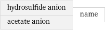 hydrosulfide anion acetate anion | name