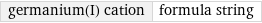 germanium(I) cation | formula string