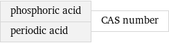 phosphoric acid periodic acid | CAS number