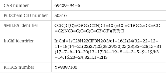 CAS number | 69409-94-5 PubChem CID number | 50516 SMILES identifier | CC(C)C(C(=O)OC(C#N)C1=CC(=CC=C1)OC2=CC=CC=C2)NC3=C(C=C(C=C3)C(F)(F)F)Cl InChI identifier | InChI=1/C26H22ClF3N2O3/c1-16(2)24(32-22-12-11-18(14-21(22)27)26(28, 29)30)25(33)35-23(15-31)17-7-6-10-20(13-17)34-19-8-4-3-5-9-19/h3-14, 16, 23-24, 32H, 1-2H3 RTECS number | YV9397100