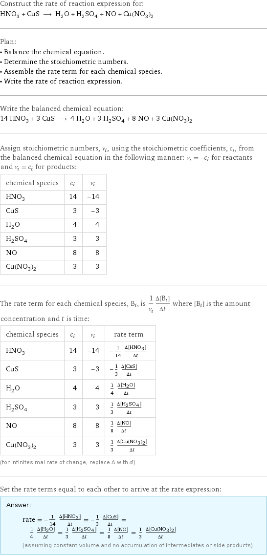 Construct the rate of reaction expression for: HNO_3 + CuS ⟶ H_2O + H_2SO_4 + NO + Cu(NO_3)_2 Plan: • Balance the chemical equation. • Determine the stoichiometric numbers. • Assemble the rate term for each chemical species. • Write the rate of reaction expression. Write the balanced chemical equation: 14 HNO_3 + 3 CuS ⟶ 4 H_2O + 3 H_2SO_4 + 8 NO + 3 Cu(NO_3)_2 Assign stoichiometric numbers, ν_i, using the stoichiometric coefficients, c_i, from the balanced chemical equation in the following manner: ν_i = -c_i for reactants and ν_i = c_i for products: chemical species | c_i | ν_i HNO_3 | 14 | -14 CuS | 3 | -3 H_2O | 4 | 4 H_2SO_4 | 3 | 3 NO | 8 | 8 Cu(NO_3)_2 | 3 | 3 The rate term for each chemical species, B_i, is 1/ν_i(Δ[B_i])/(Δt) where [B_i] is the amount concentration and t is time: chemical species | c_i | ν_i | rate term HNO_3 | 14 | -14 | -1/14 (Δ[HNO3])/(Δt) CuS | 3 | -3 | -1/3 (Δ[CuS])/(Δt) H_2O | 4 | 4 | 1/4 (Δ[H2O])/(Δt) H_2SO_4 | 3 | 3 | 1/3 (Δ[H2SO4])/(Δt) NO | 8 | 8 | 1/8 (Δ[NO])/(Δt) Cu(NO_3)_2 | 3 | 3 | 1/3 (Δ[Cu(NO3)2])/(Δt) (for infinitesimal rate of change, replace Δ with d) Set the rate terms equal to each other to arrive at the rate expression: Answer: |   | rate = -1/14 (Δ[HNO3])/(Δt) = -1/3 (Δ[CuS])/(Δt) = 1/4 (Δ[H2O])/(Δt) = 1/3 (Δ[H2SO4])/(Δt) = 1/8 (Δ[NO])/(Δt) = 1/3 (Δ[Cu(NO3)2])/(Δt) (assuming constant volume and no accumulation of intermediates or side products)