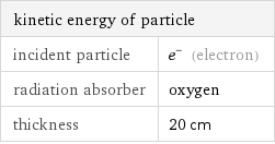 kinetic energy of particle |  incident particle | e^- (electron) radiation absorber | oxygen thickness | 20 cm