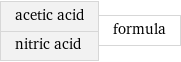 acetic acid nitric acid | formula