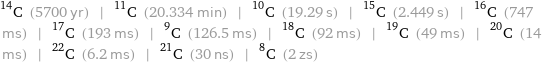 C-14 (5700 yr) | C-11 (20.334 min) | C-10 (19.29 s) | C-15 (2.449 s) | C-16 (747 ms) | C-17 (193 ms) | C-9 (126.5 ms) | C-18 (92 ms) | C-19 (49 ms) | C-20 (14 ms) | C-22 (6.2 ms) | C-21 (30 ns) | C-8 (2 zs)