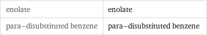 enolate | enolate para-disubstituted benzene | para-disubstituted benzene