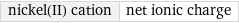 nickel(II) cation | net ionic charge