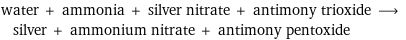 water + ammonia + silver nitrate + antimony trioxide ⟶ silver + ammonium nitrate + antimony pentoxide