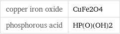 copper iron oxide | CuFe2O4 phosphorous acid | HP(O)(OH)2