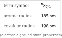 term symbol | ^8S_(7/2) atomic radius | 185 pm covalent radius | 198 pm (electronic ground state properties)