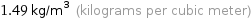 1.49 kg/m^3 (kilograms per cubic meter)