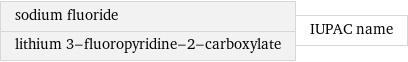 sodium fluoride lithium 3-fluoropyridine-2-carboxylate | IUPAC name