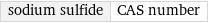 sodium sulfide | CAS number