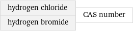 hydrogen chloride hydrogen bromide | CAS number