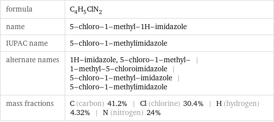 formula | C_4H_5ClN_2 name | 5-chloro-1-methyl-1H-imidazole IUPAC name | 5-chloro-1-methylimidazole alternate names | 1H-imidazole, 5-chloro-1-methyl- | 1-methyl-5-chloroimidazole | 5-chloro-1-methyl-imidazole | 5-chloro-1-methylimidazole mass fractions | C (carbon) 41.2% | Cl (chlorine) 30.4% | H (hydrogen) 4.32% | N (nitrogen) 24%