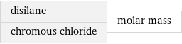 disilane chromous chloride | molar mass