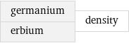 germanium erbium | density